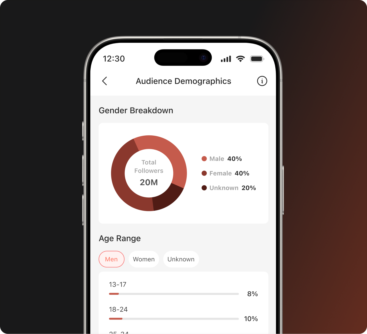 Brand profile insights preview
