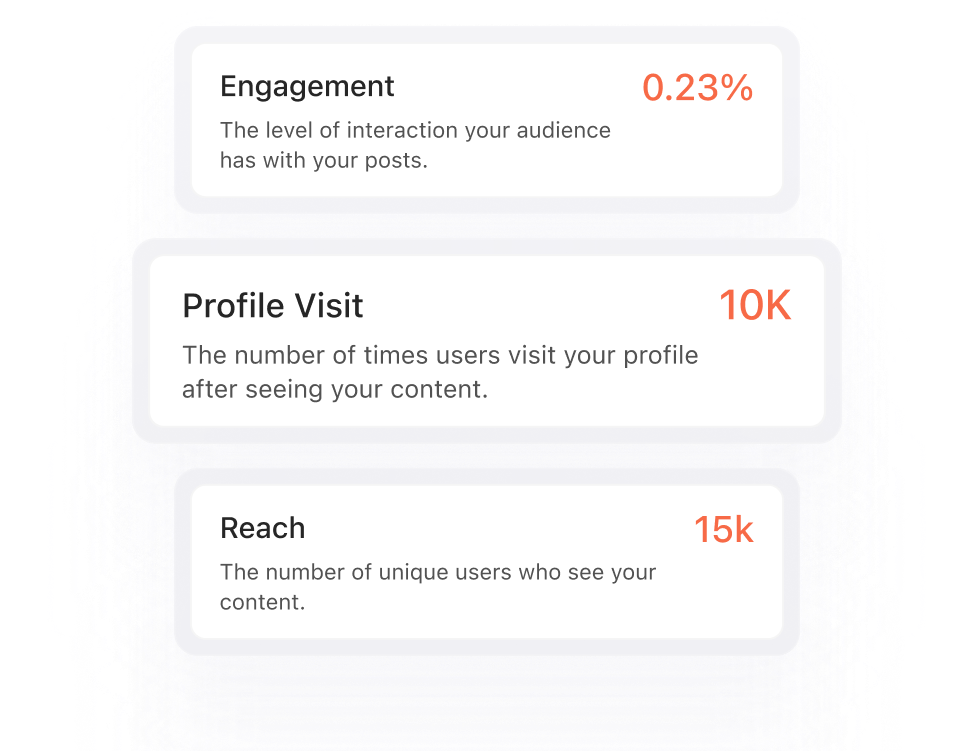 Live Performance Data