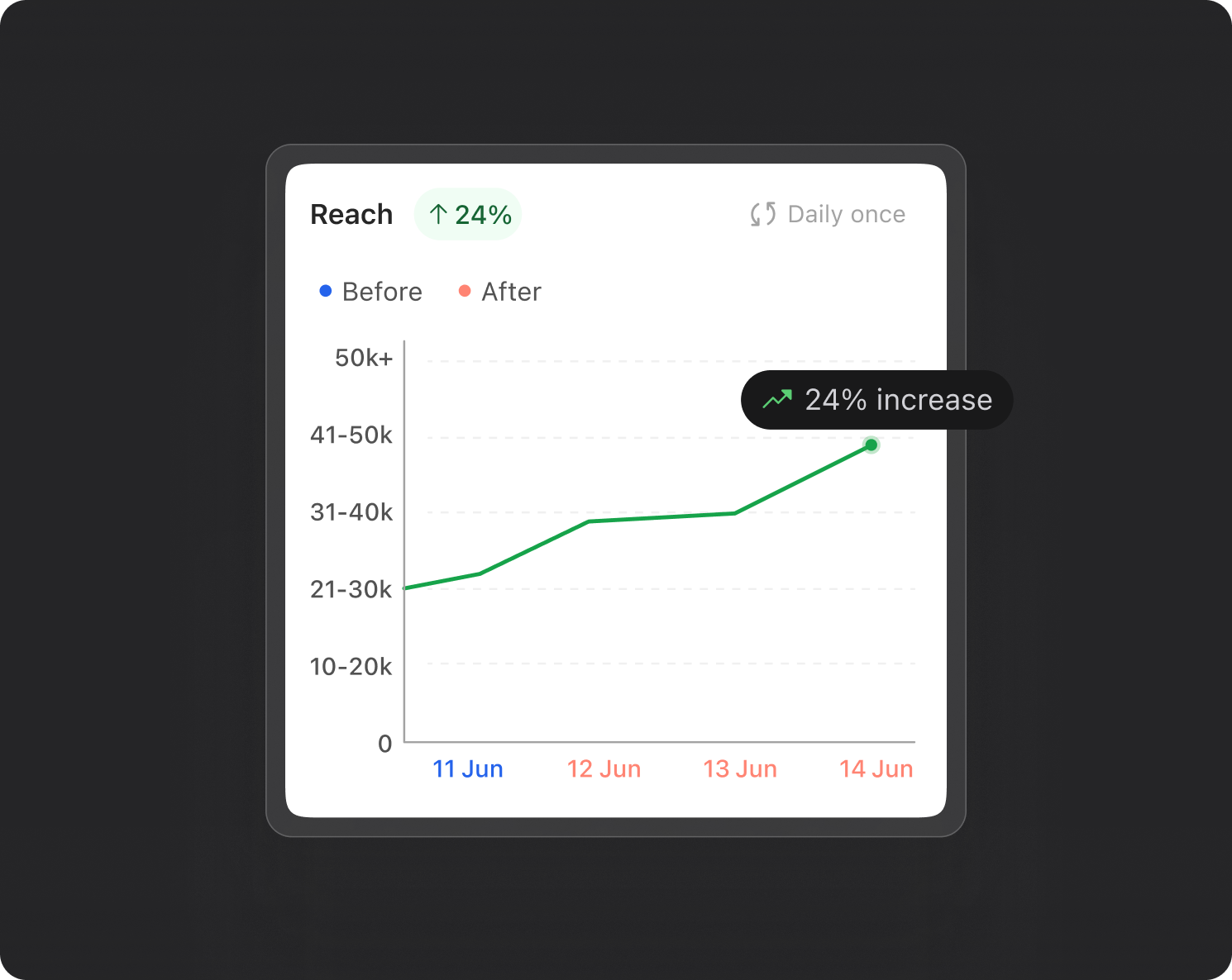 Brand profile insights preview