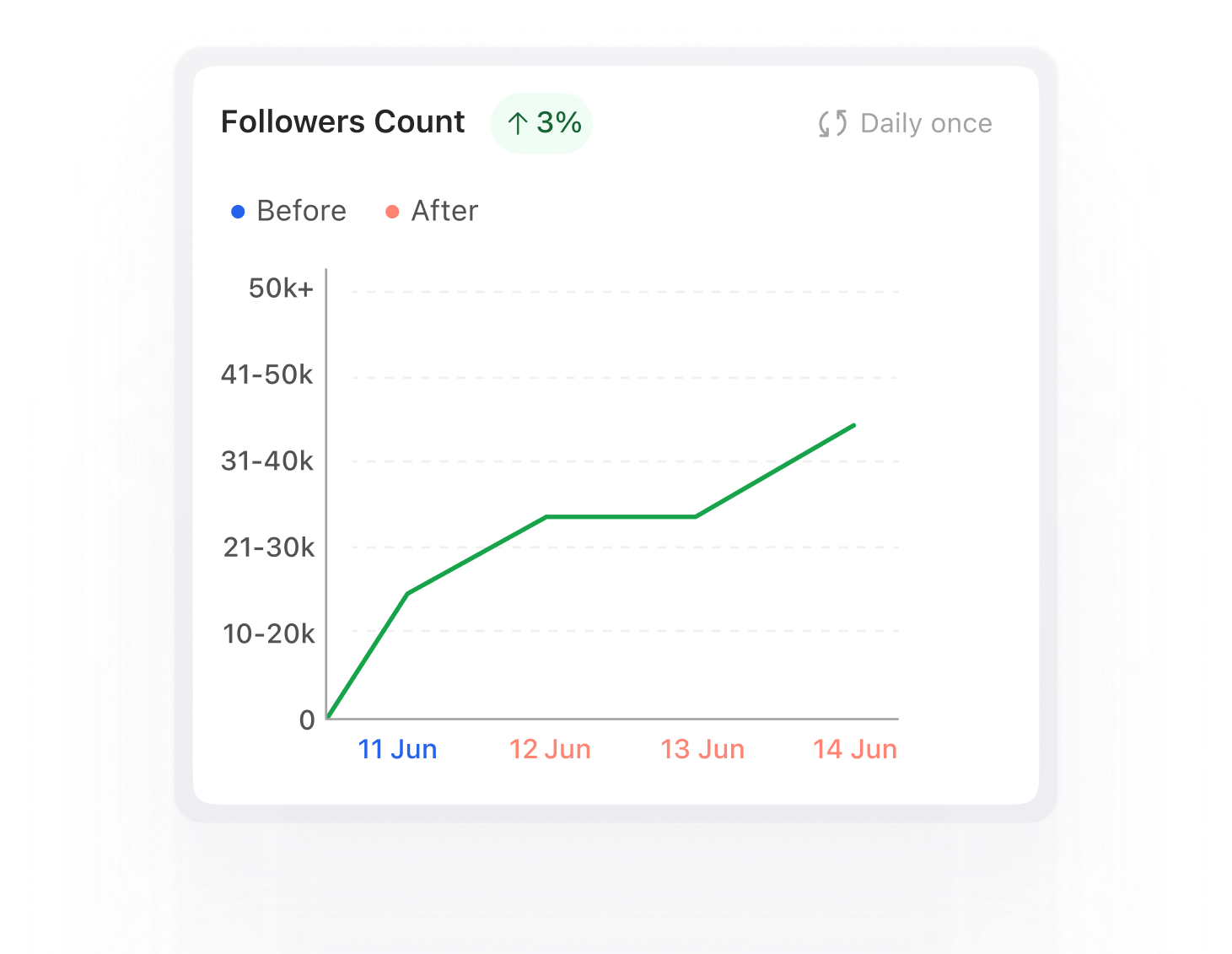 Brand Profile Insights preview