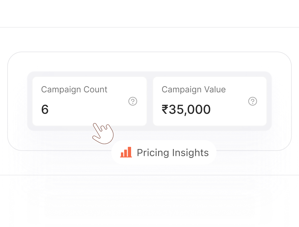 Your Rates in Action